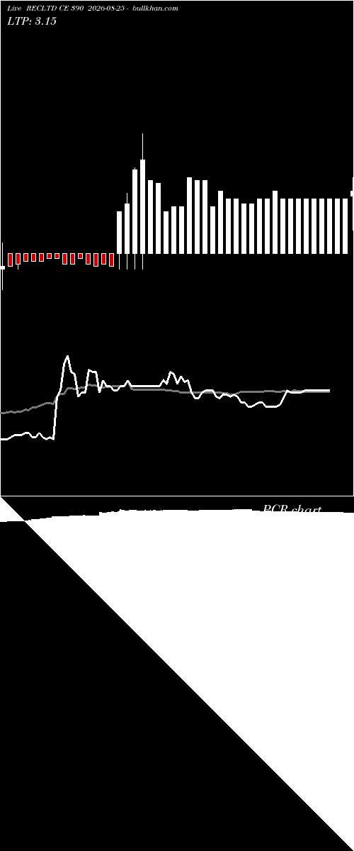  option chart RECLTD CE 390 2026-08-25 