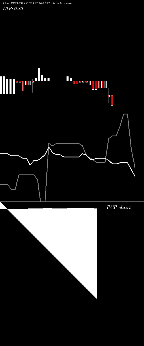  option chart RECLTD CE 395 2026-01-27 