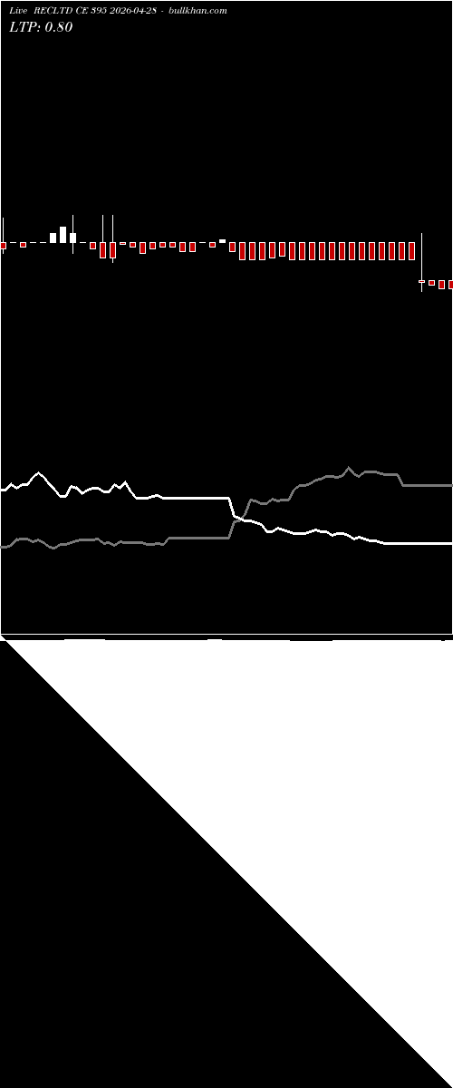  option chart RECLTD CE 395 2026-04-28 
