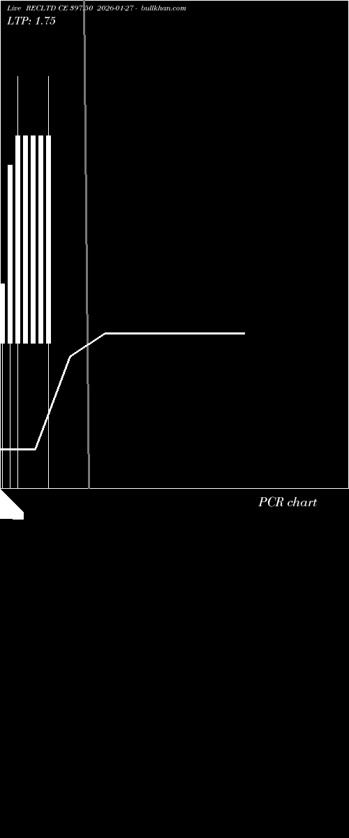 option chart RECLTD CE 397.50 2026-01-27 