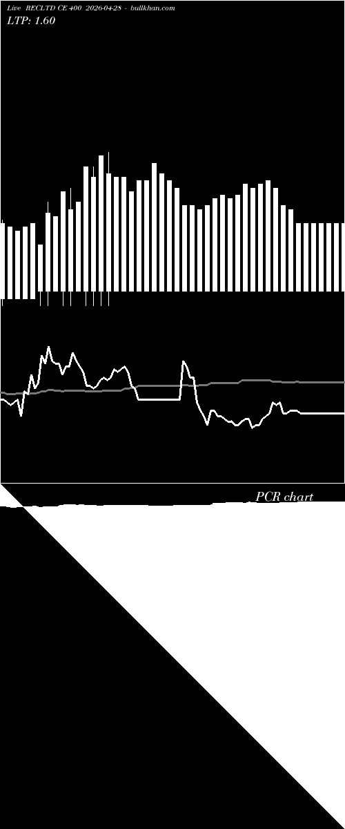  option chart RECLTD CE 400 2026-04-28 