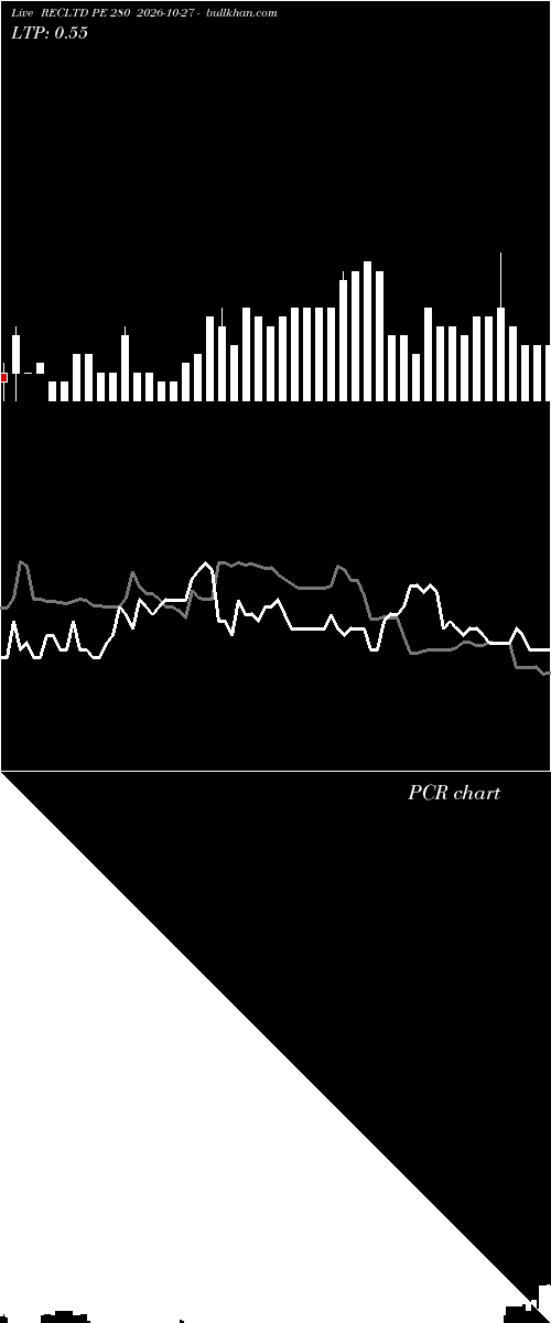  option chart RECLTD PE 280 2026-10-27 