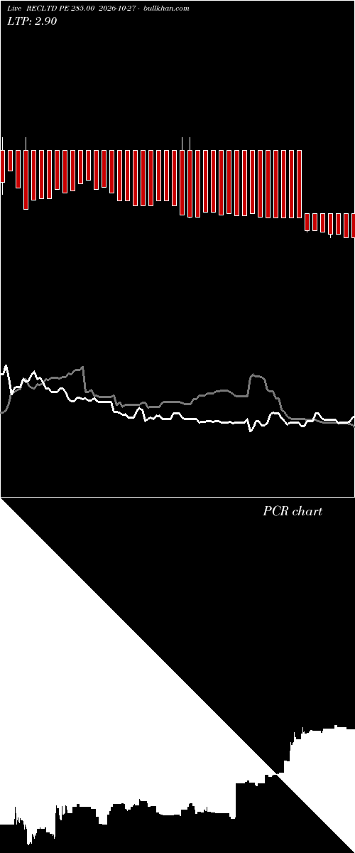  option chart RECLTD PE 285.00 2026-10-27 