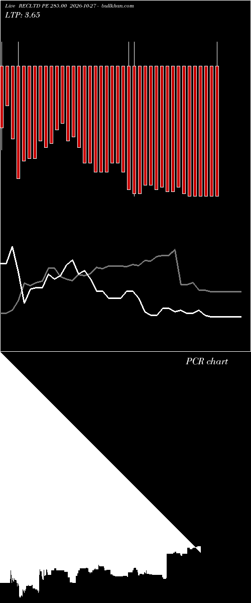  option chart RECLTD PE 285.00 2026-10-27 