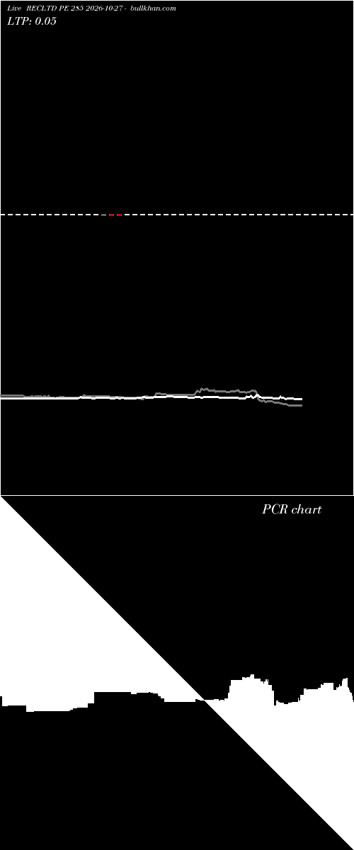  option chart RECLTD PE 285 2026-10-27 
