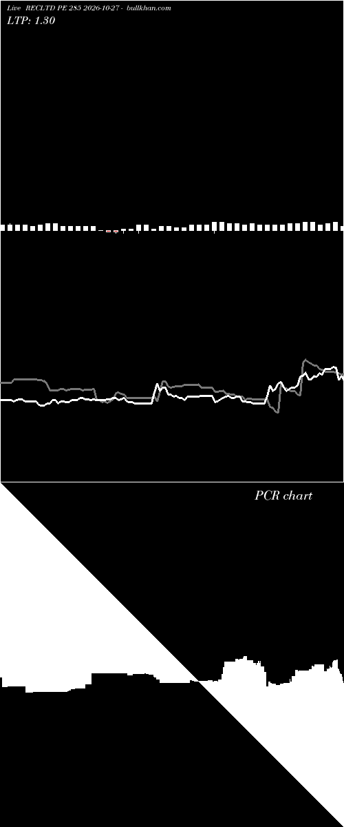  option chart RECLTD PE 285 2026-10-27 