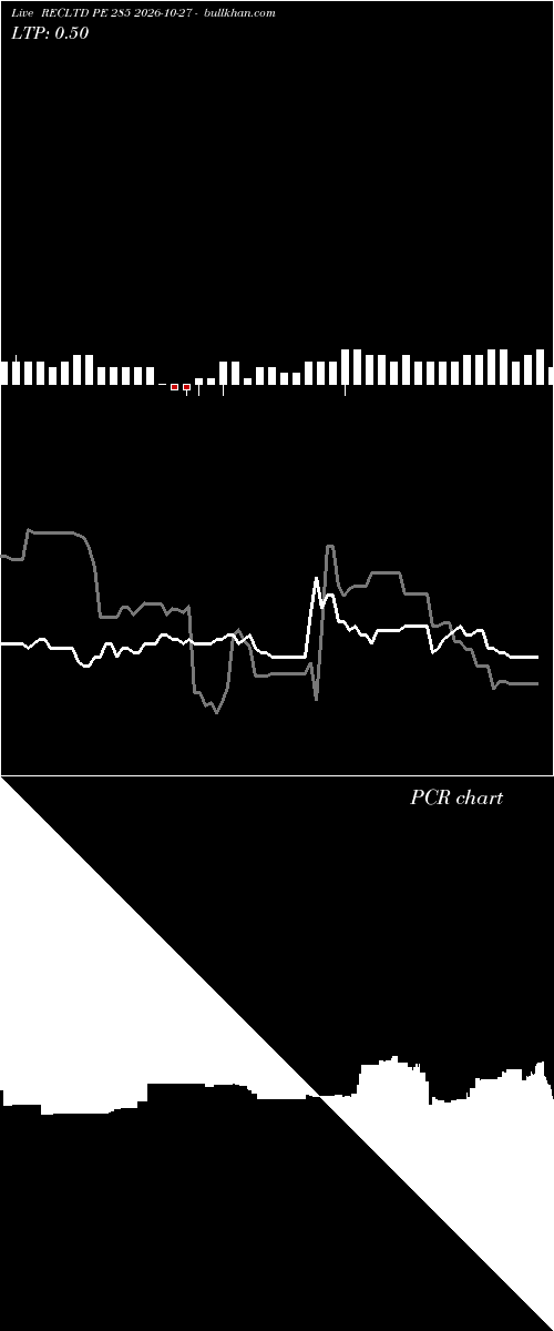  option chart RECLTD PE 285 2026-10-27 