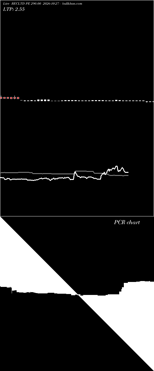 option chart RECLTD PE 290.00 2026-10-27 