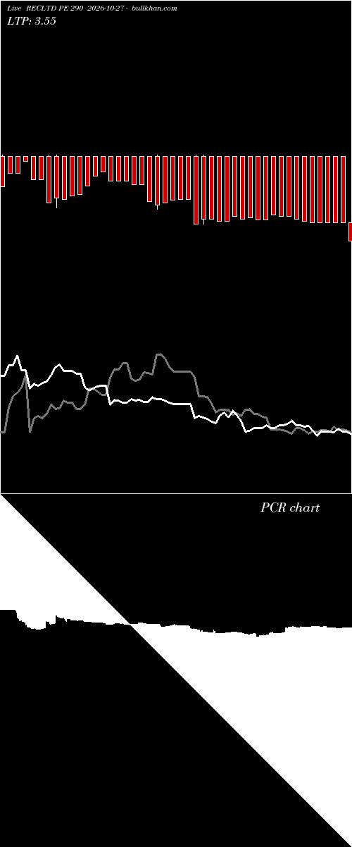  option chart RECLTD PE 290 2026-10-27 