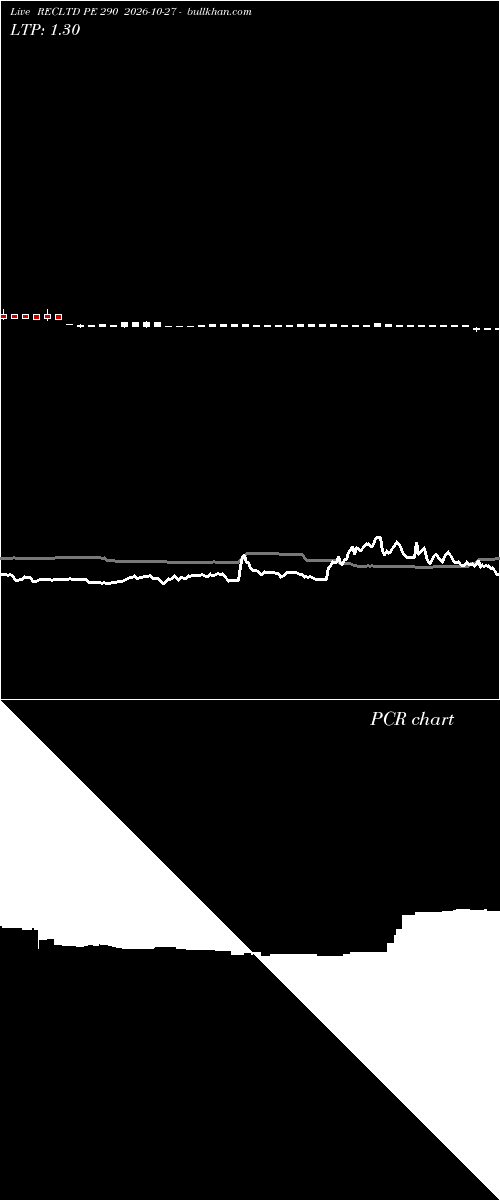  option chart RECLTD PE 290 2026-10-27 