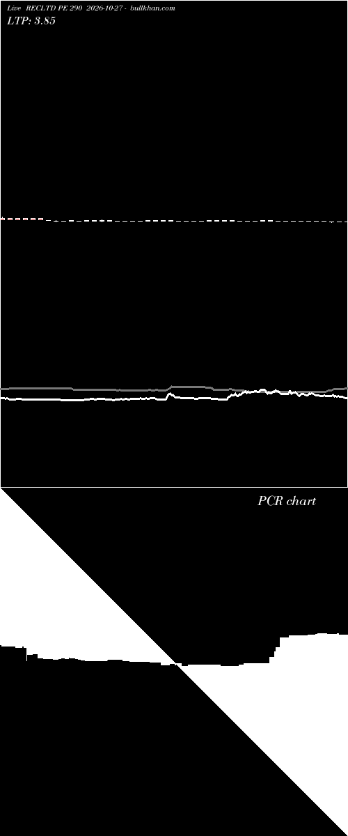  option chart RECLTD PE 290 2026-10-27 