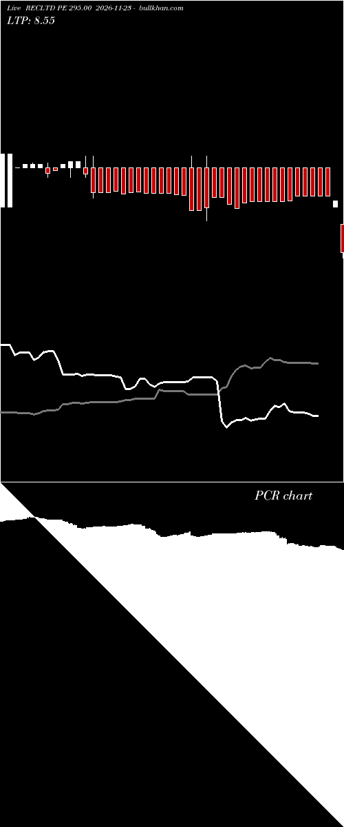  option chart RECLTD PE 295.00 2026-11-23 