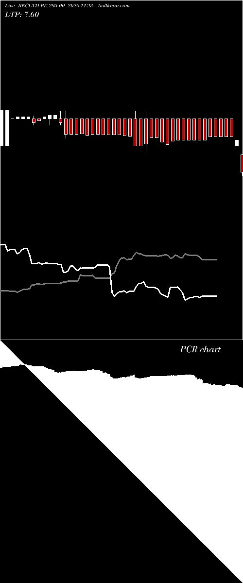  option chart RECLTD PE 295.00 2026-11-23 