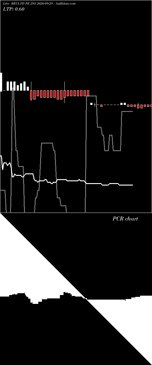  option chart RECLTD PE 295 2026-09-29 