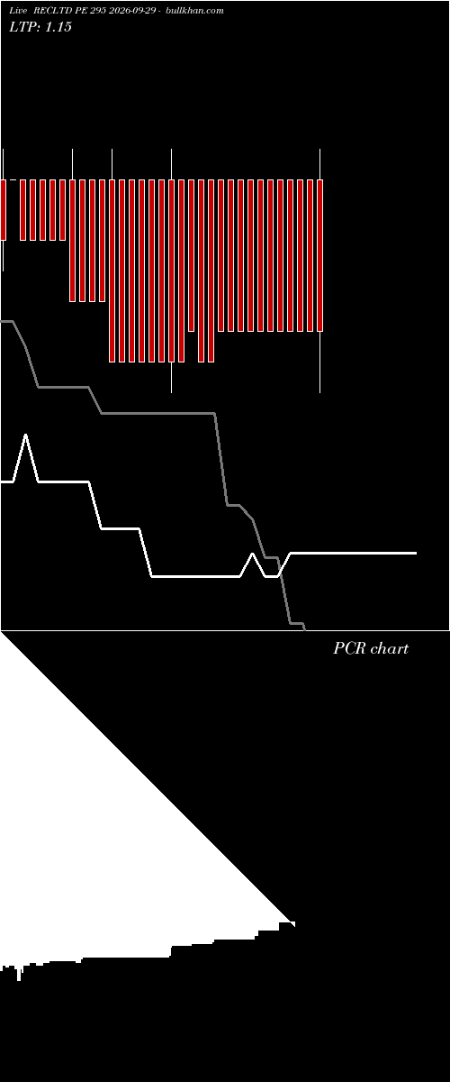  option chart RECLTD PE 295 2026-09-29 