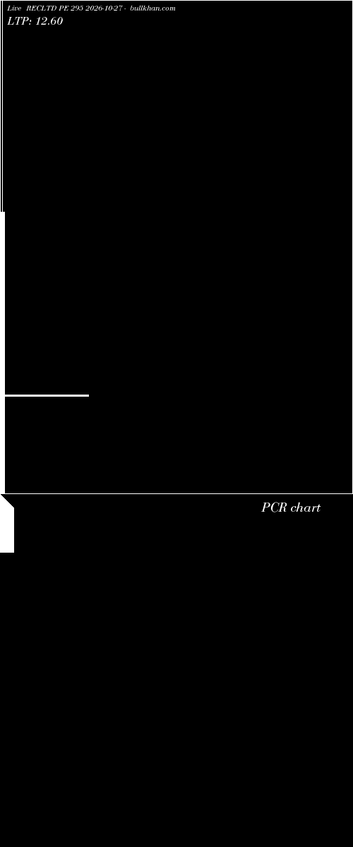  option chart RECLTD PE 295 2026-10-27 