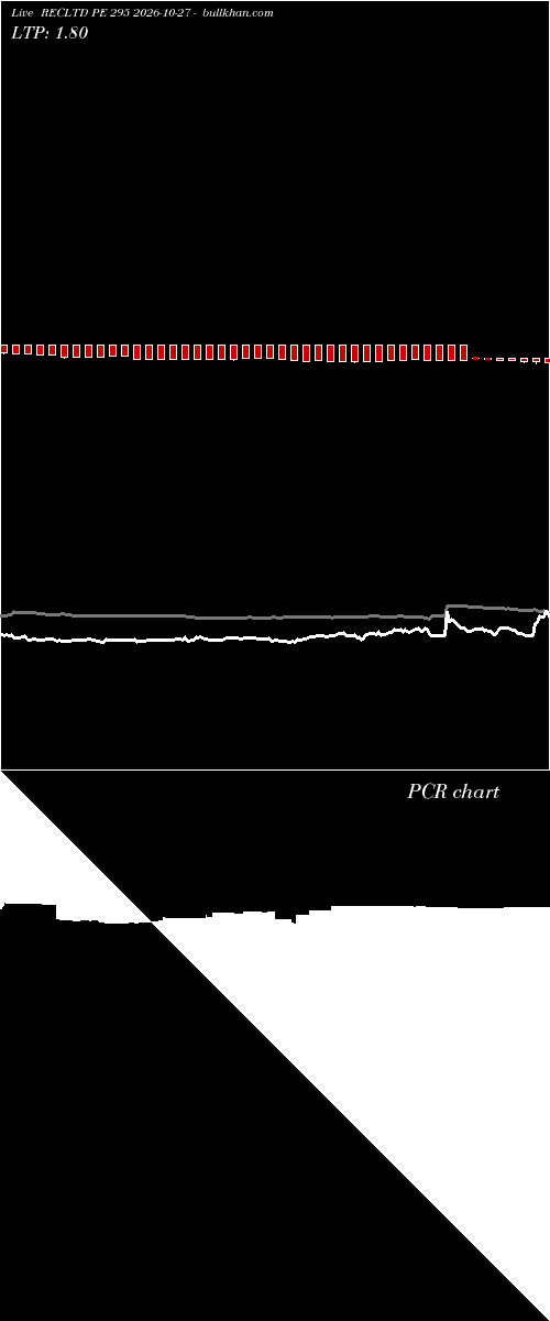  option chart RECLTD PE 295 2026-10-27 