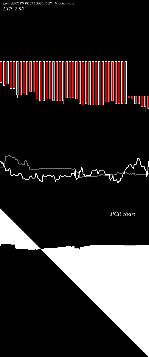  option chart RECLTD PE 295 2026-10-27 