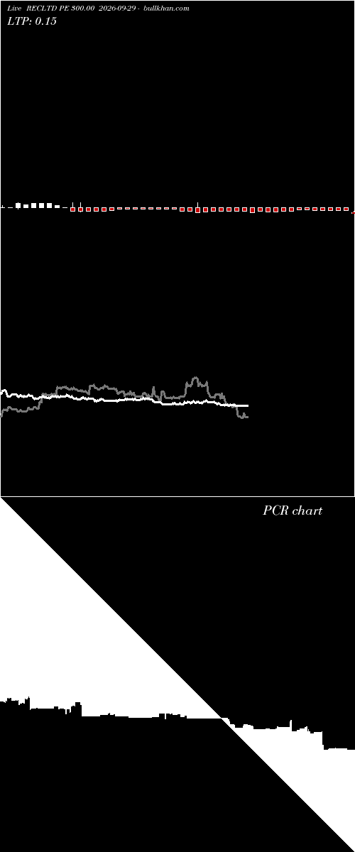  option chart RECLTD PE 300.00 2026-09-29 