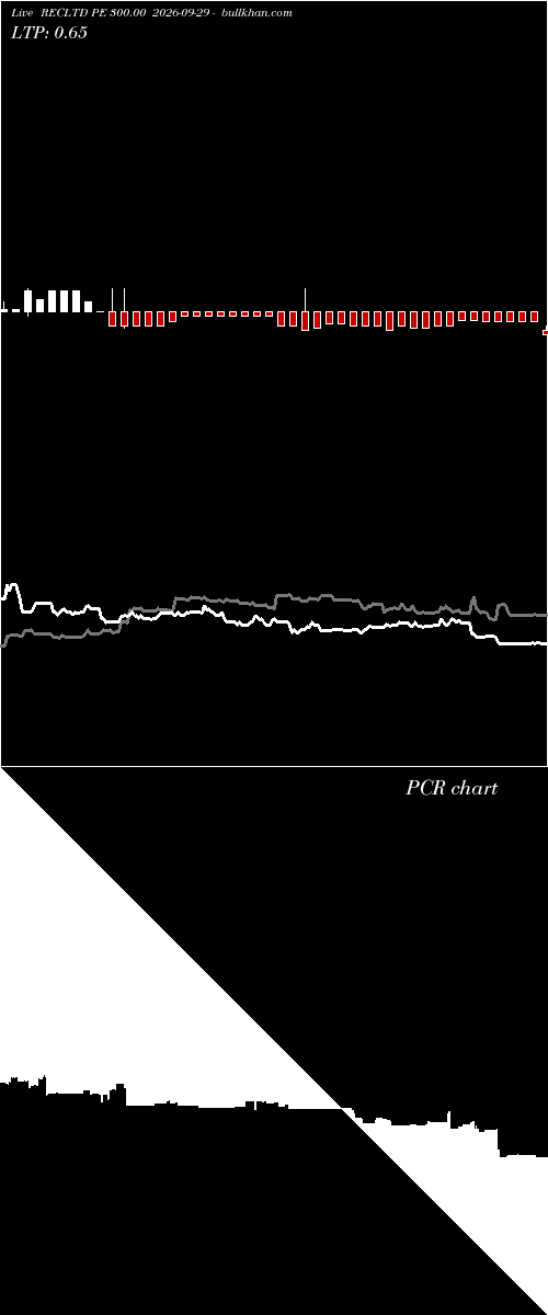  option chart RECLTD PE 300.00 2026-09-29 