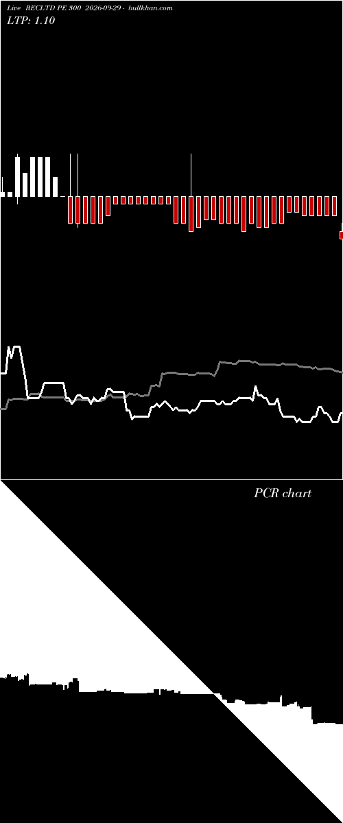  option chart RECLTD PE 300 2026-09-29 