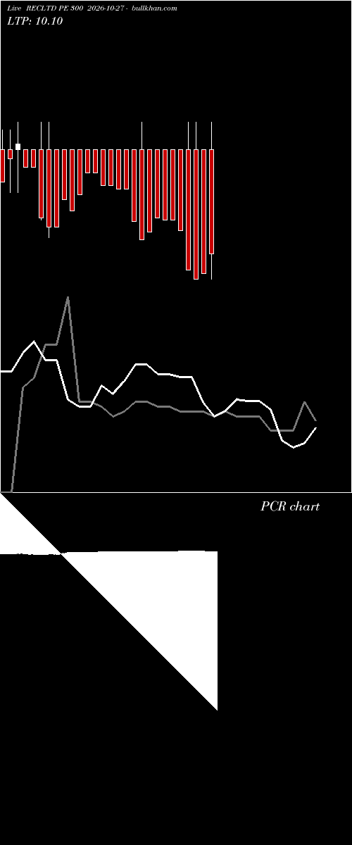  option chart RECLTD PE 300 2026-10-27 