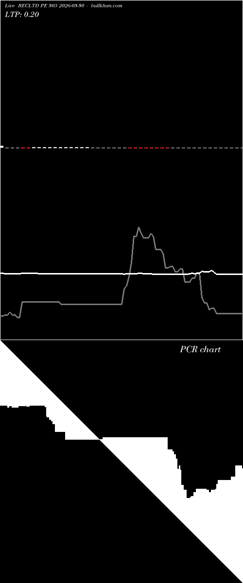  option chart RECLTD PE 305 2026-03-30 
