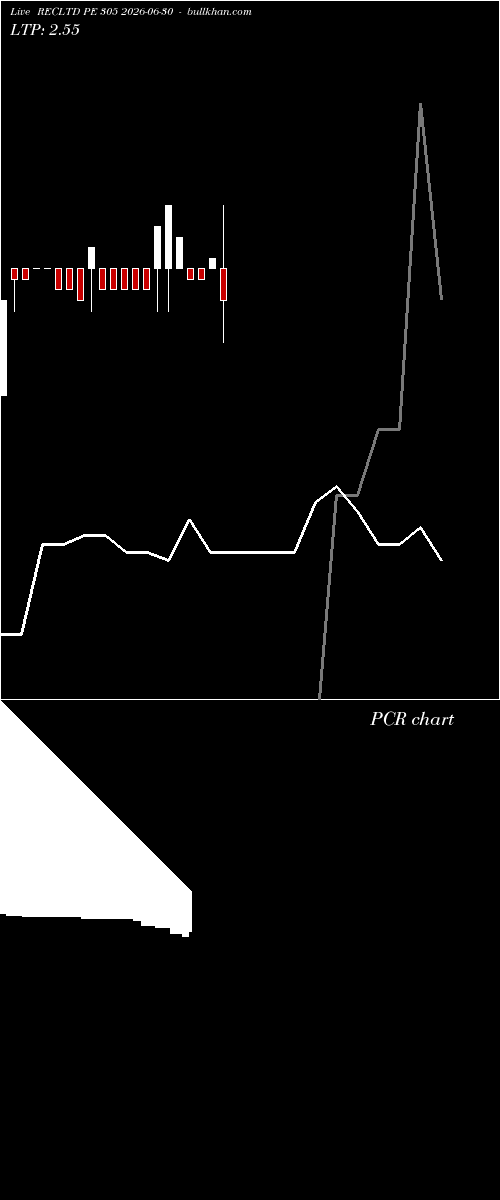  option chart RECLTD PE 305 2026-06-30 