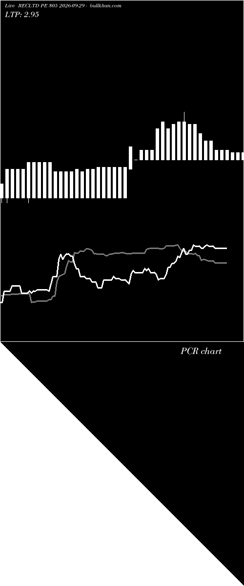  option chart RECLTD PE 305 2026-09-29 