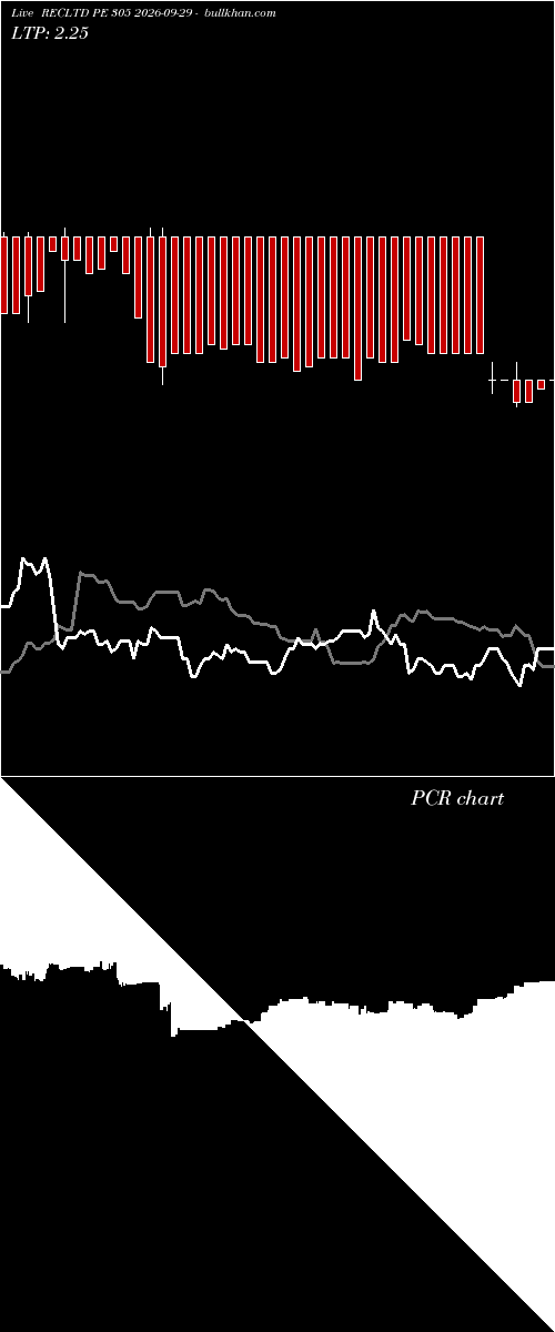 option chart RECLTD PE 305 2026-09-29 