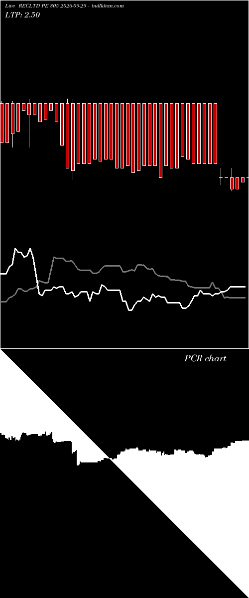  option chart RECLTD PE 305 2026-09-29 