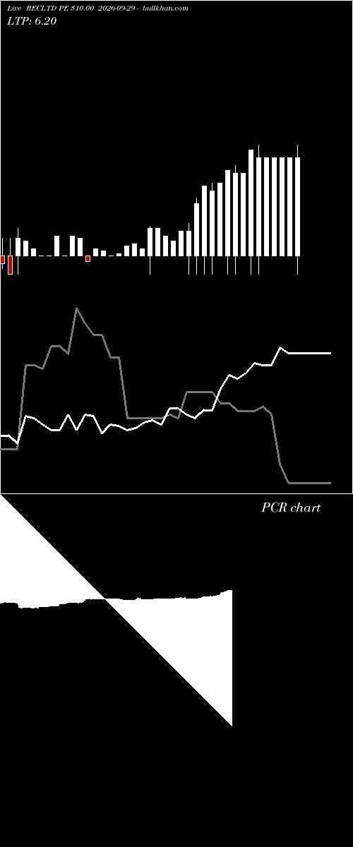  option chart RECLTD PE 310.00 2026-09-29 