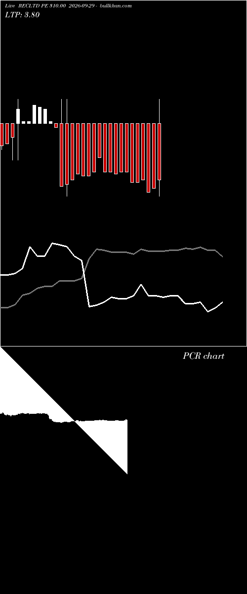 option chart RECLTD PE 310.00 2026-09-29 