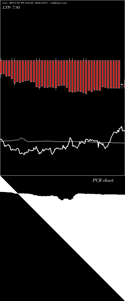  option chart RECLTD PE 310.00 2026-10-27 
