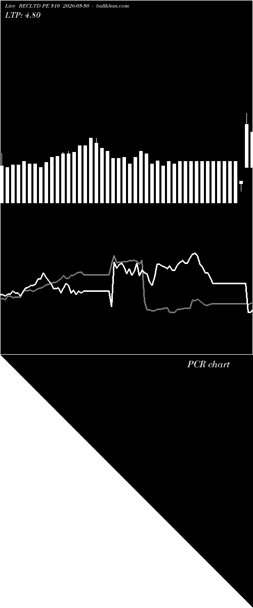  option chart RECLTD PE 310 2026-03-30 