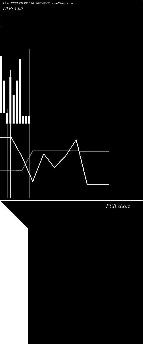  option chart RECLTD PE 310 2026-03-30 