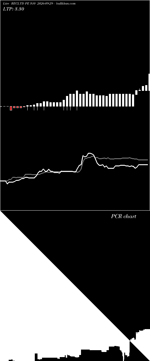  option chart RECLTD PE 310 2026-09-29 