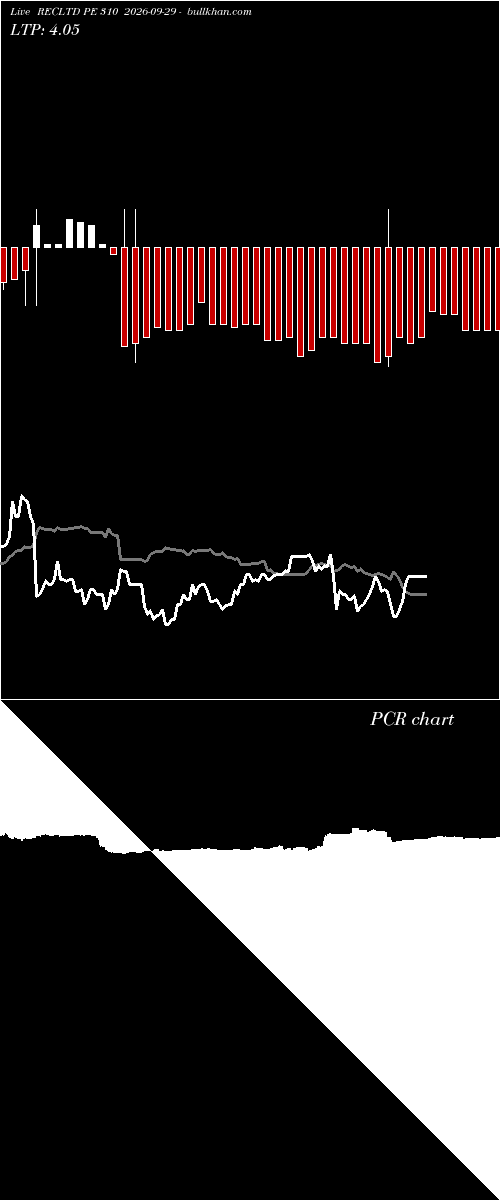  option chart RECLTD PE 310 2026-09-29 