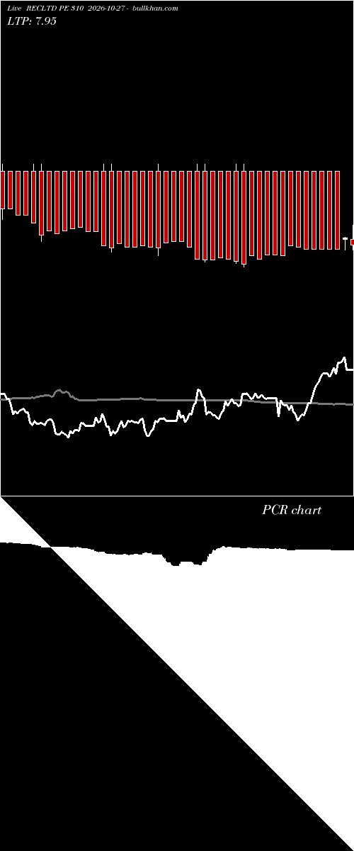  option chart RECLTD PE 310 2026-10-27 