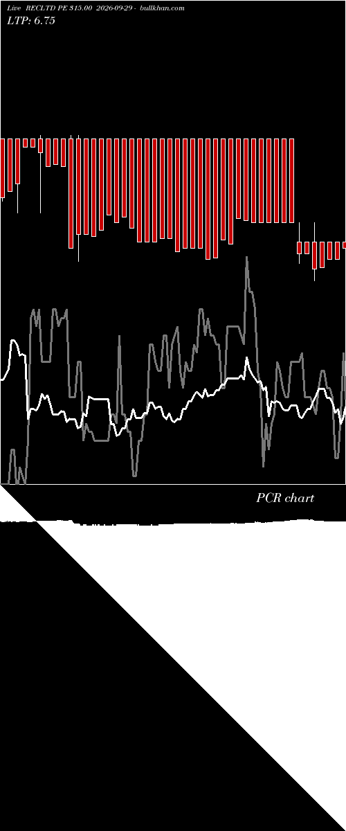  option chart RECLTD PE 315.00 2026-09-29 