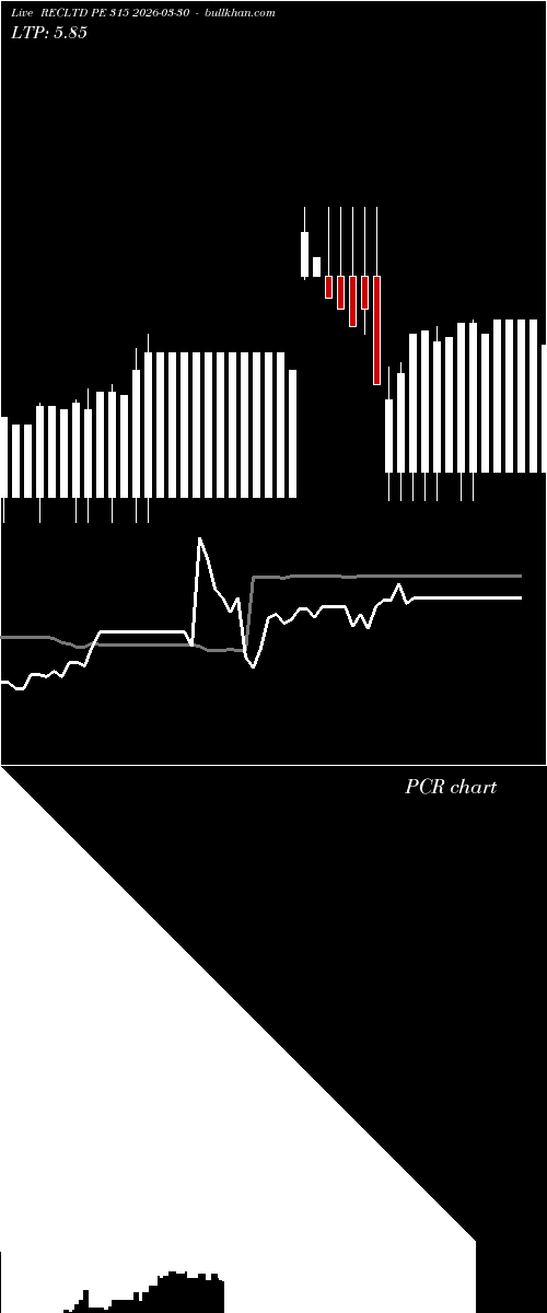  option chart RECLTD PE 315 2026-03-30 