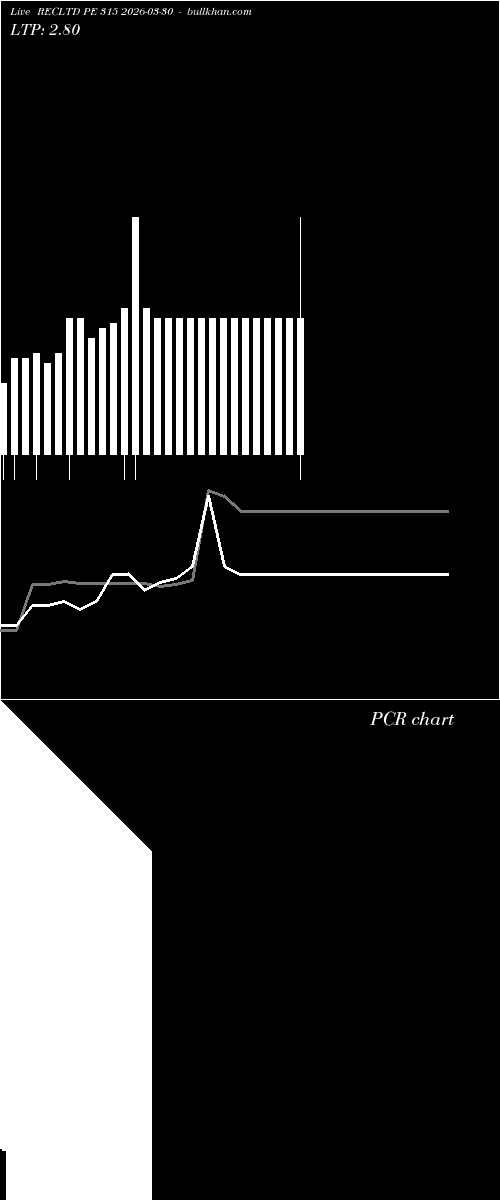  option chart RECLTD PE 315 2026-03-30 