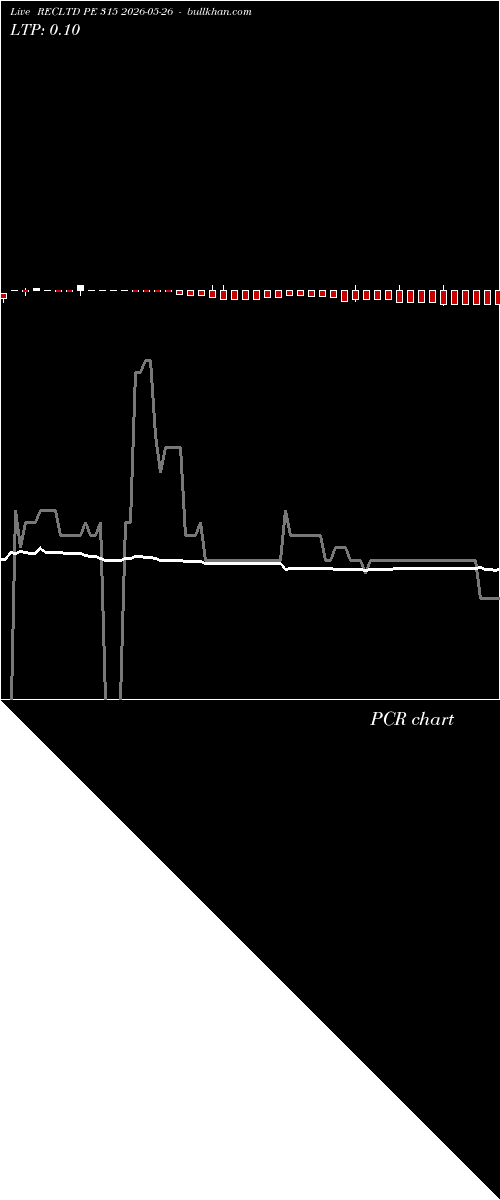  option chart RECLTD PE 315 2026-05-26 