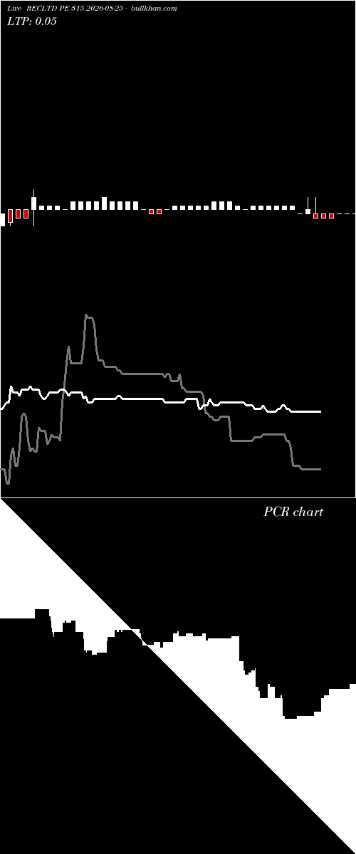  option chart RECLTD PE 315 2026-08-25 