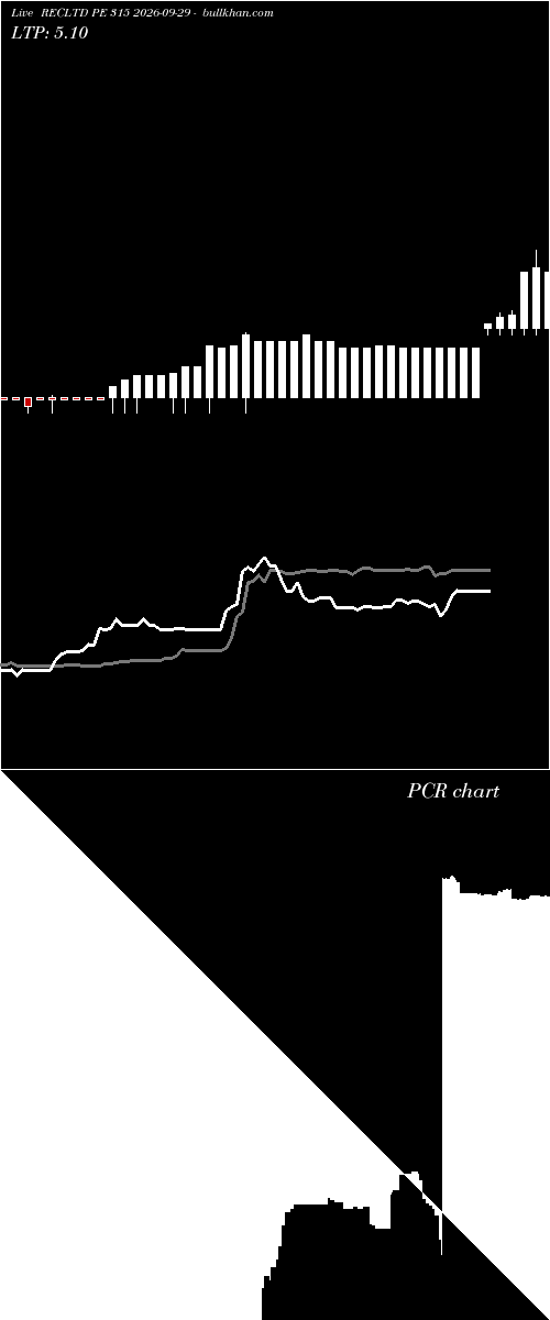  option chart RECLTD PE 315 2026-09-29 