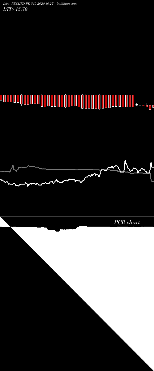  option chart RECLTD PE 315 2026-10-27 