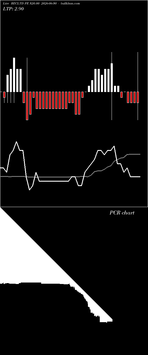 option chart RECLTD PE 320.00 2026-06-30 