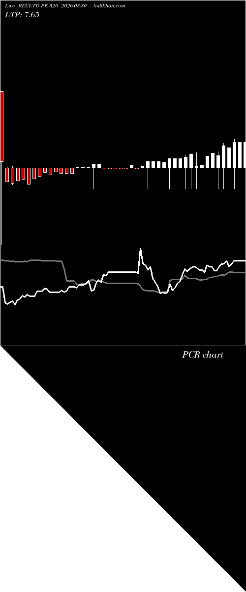  option chart RECLTD PE 320 2026-03-30 