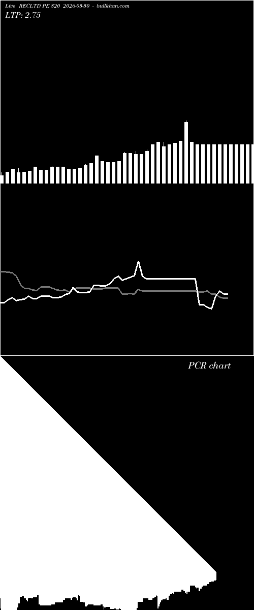  option chart RECLTD PE 320 2026-03-30 