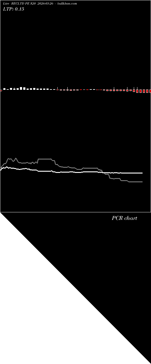  option chart RECLTD PE 320 2026-05-26 
